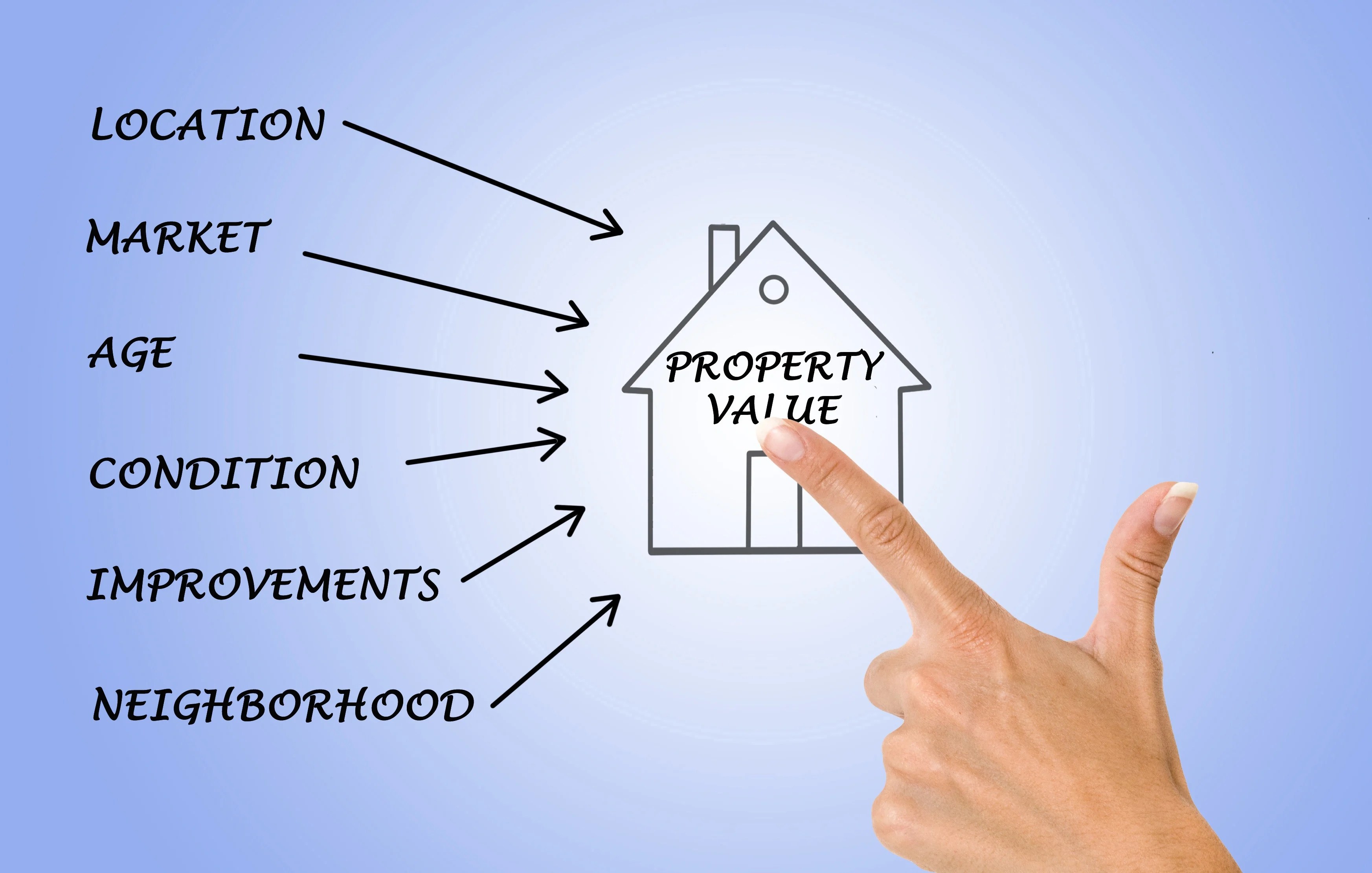 Why is Highest and Best Use So Important to the Appraisal Process?